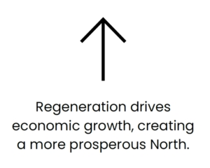Renew findings 2